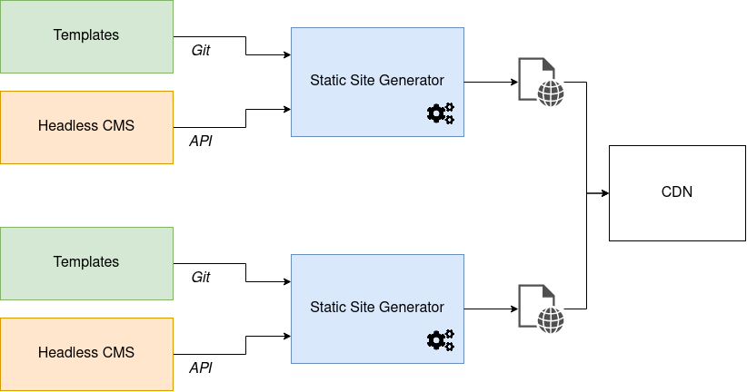 SSG Multi SSG